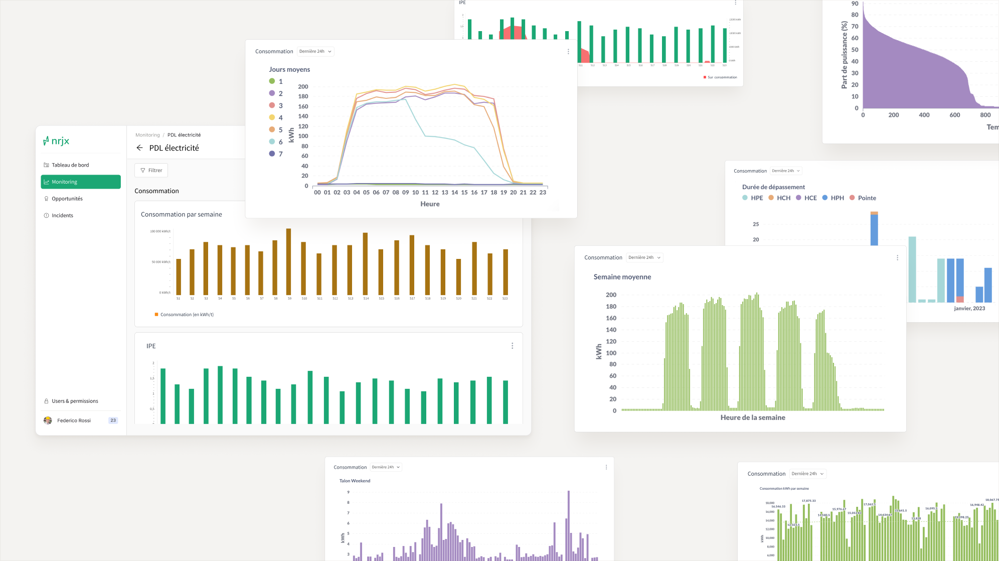 The starting point: a BI dashboard of consumption curves with no interpretation.
